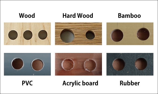 Drilling holes in various materials