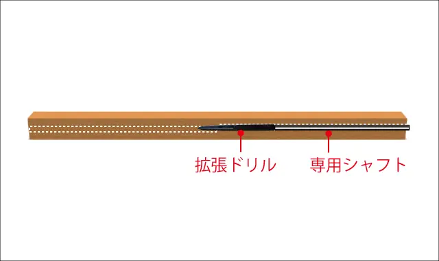 拡張ドリルで穴あけ