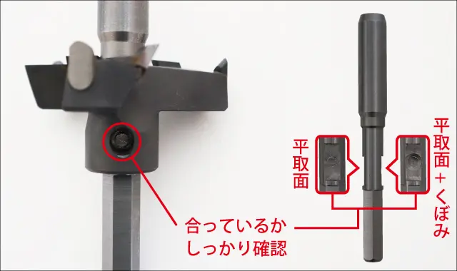 平取面でセット