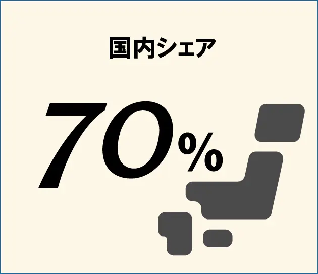 国内シェア