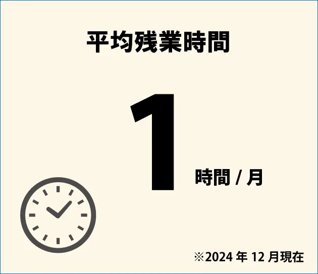 残業時間