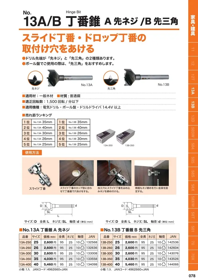 丁番錐A/B｜創業1923年 木工ドリルメーカーの株式会社スターエム
