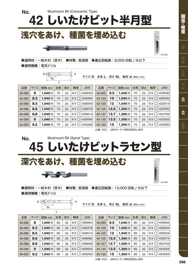 しいたけビット